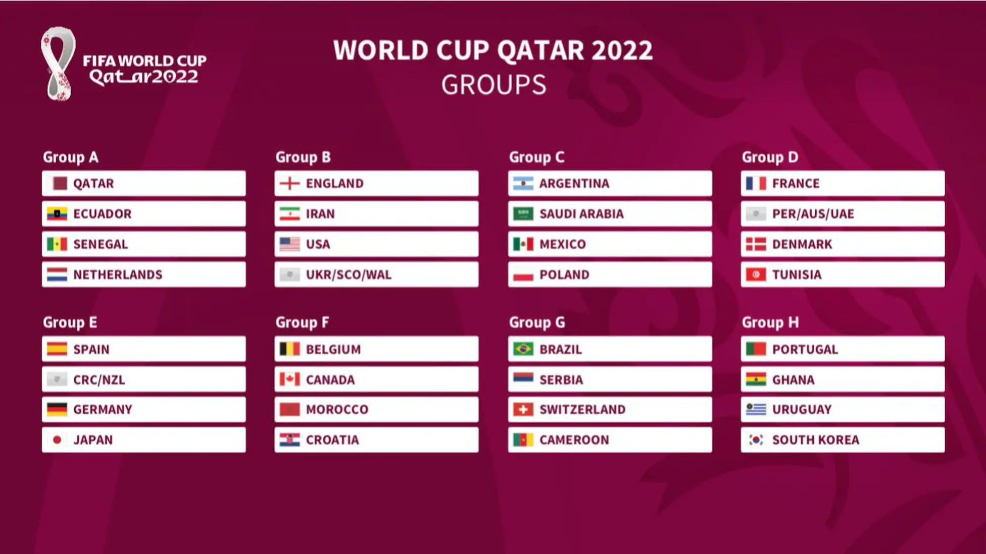 Fifa World Cup 2022 schedule Complete match dates times team 