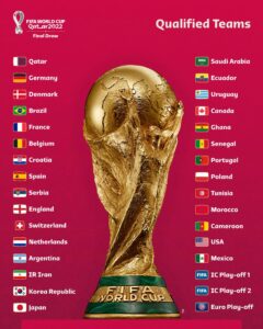 List of all 32 countries that have qualified 2022 FIFA World Cup