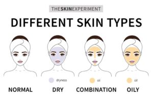 How to test your skin type at home