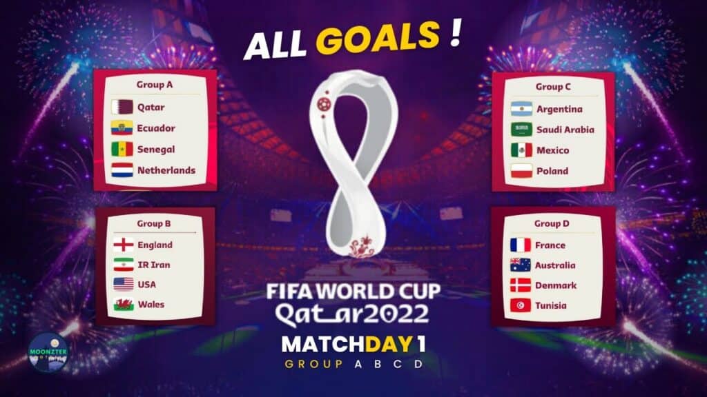 VIDEO FIFA World Cup Qatar 2022 All Goals Round 1 - WC Highlights 2022