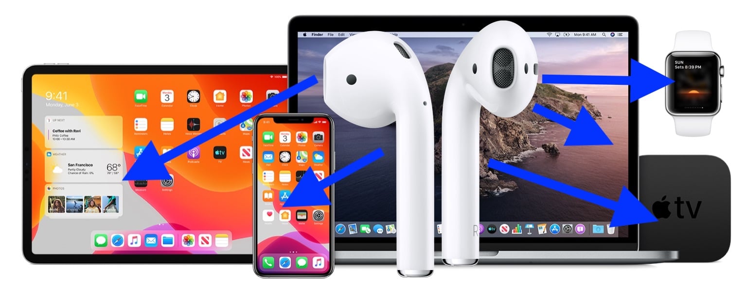servidor Opuesto Polinizar How to connect AirPods to your iPhone, Mac, Apple Watch and how to reset —  citiMuzik
