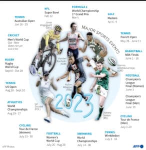 Sporting Events of 2023