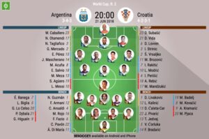 All the build-up to today's Argentina Vs Croatia Showdown, Lineups and, Prediction