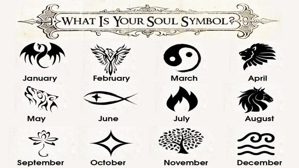 Birth Symbols by Month and Meaning