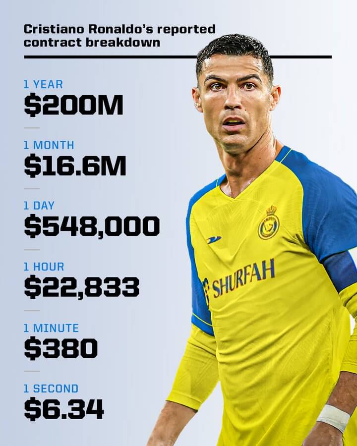 Cristiano Ronaldo and Al-Nassr miss out on Saudi league title as Al-Ittihad  are crowned champions - Eurosport