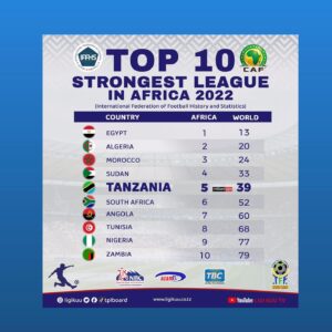 Top 10 Strongest league in Africa 2022