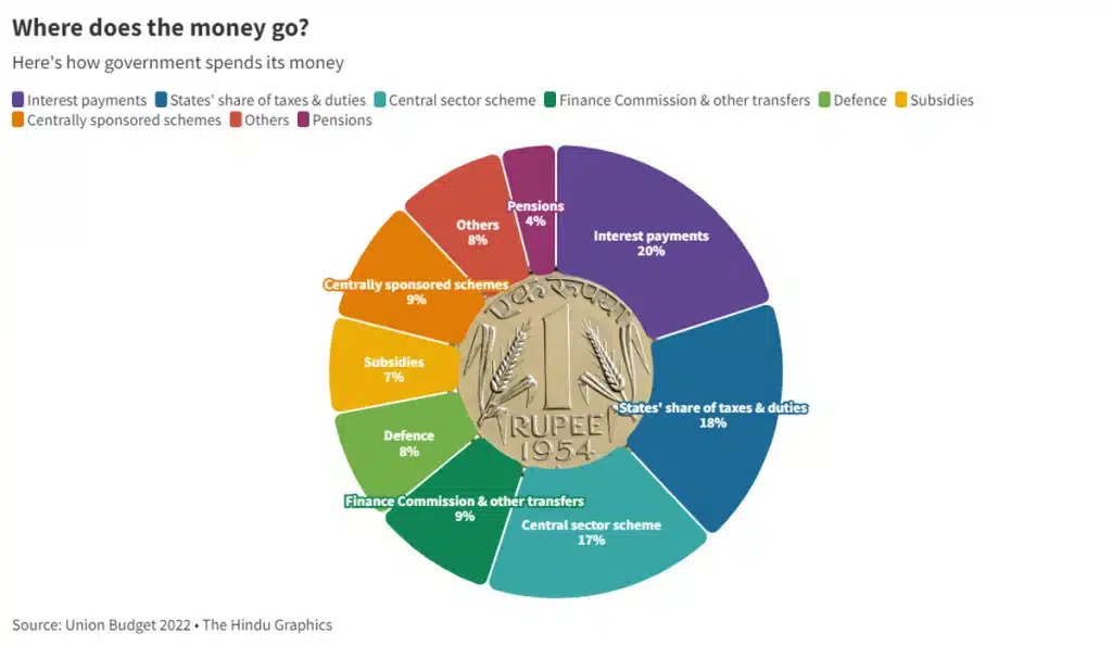 India Budget 2023 live | Budget will fulfil dreams of today's aspirational society: PM Modi