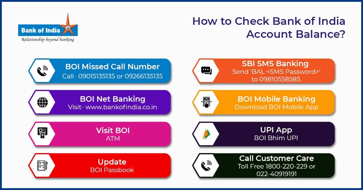 Bank of India Balance check Number — citiMuzik