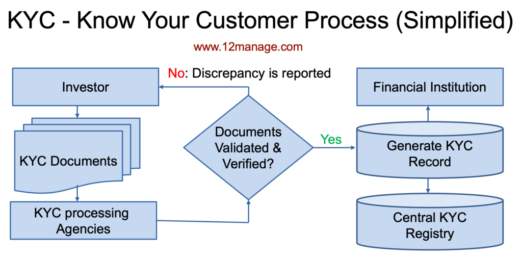 India HOW TO INVEST IN A MUTUAL FUND 2023 — citiMuzik