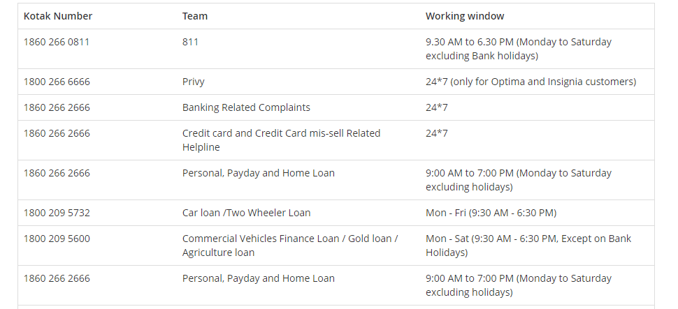 Kotak Mahindra Bank Customer Care Number 2023 citiMuzik