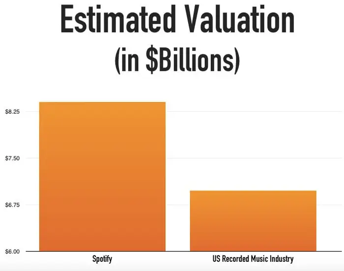 Spotify Net Worth: Streaming the Music Giant's Market Value - citiMuzik